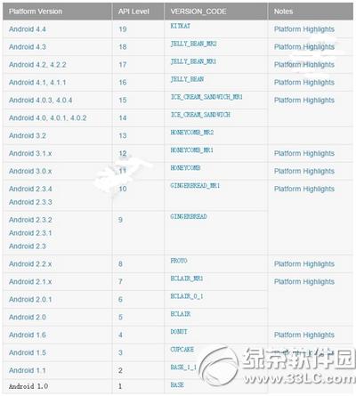 android6.0 sdkd android6.0 sdkٷdַ1