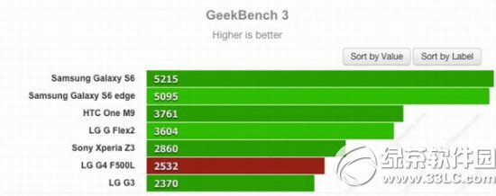 lg g4/galaxy s6/htc m9Ă?g4/s6/m9܌uy2