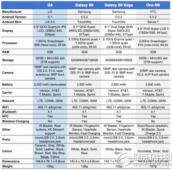 lg g4/galaxy s6/htc m9Ă?g4/s6/m9܌uy5