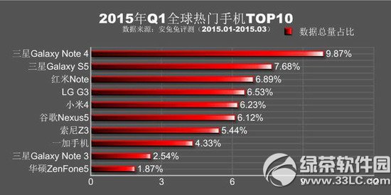 ܷ2015һ 2015q1T֙Cа1