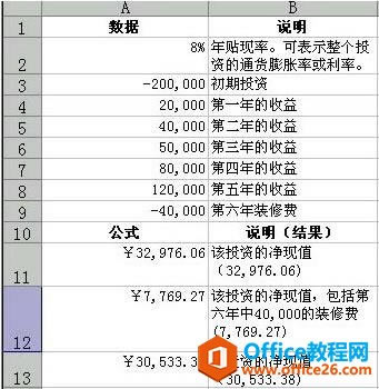財務必看的四類excel財務函數應用_本站