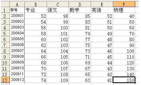 vlookup函數應用實例